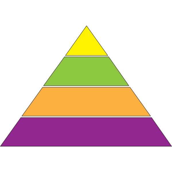 idea pyramid Thumbnail