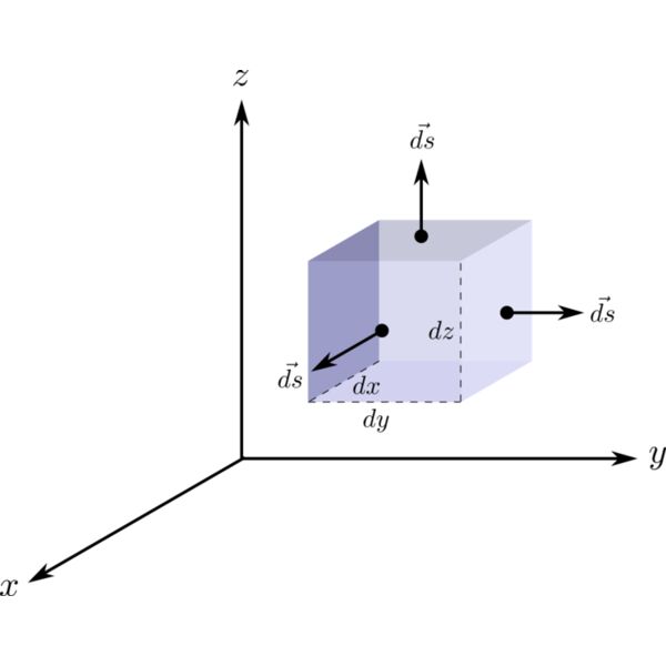 3D Cart area Thumbnail