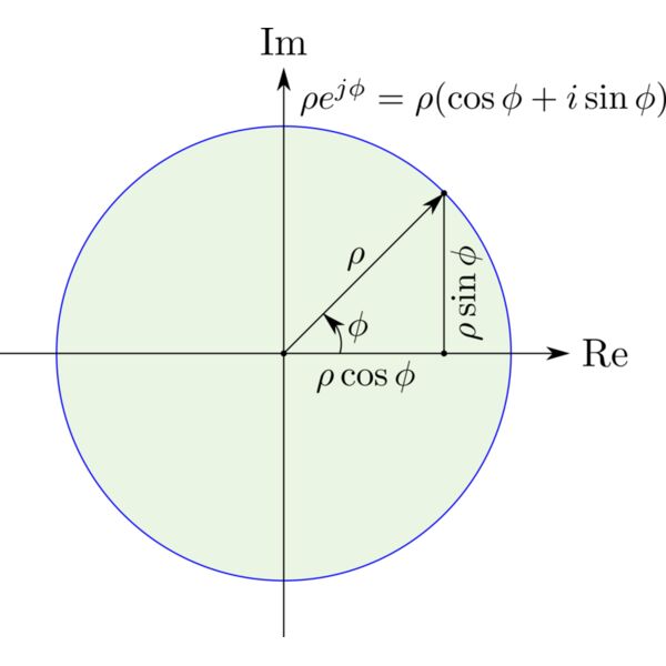 2D Complex Polar  2    Copy Thumbnail